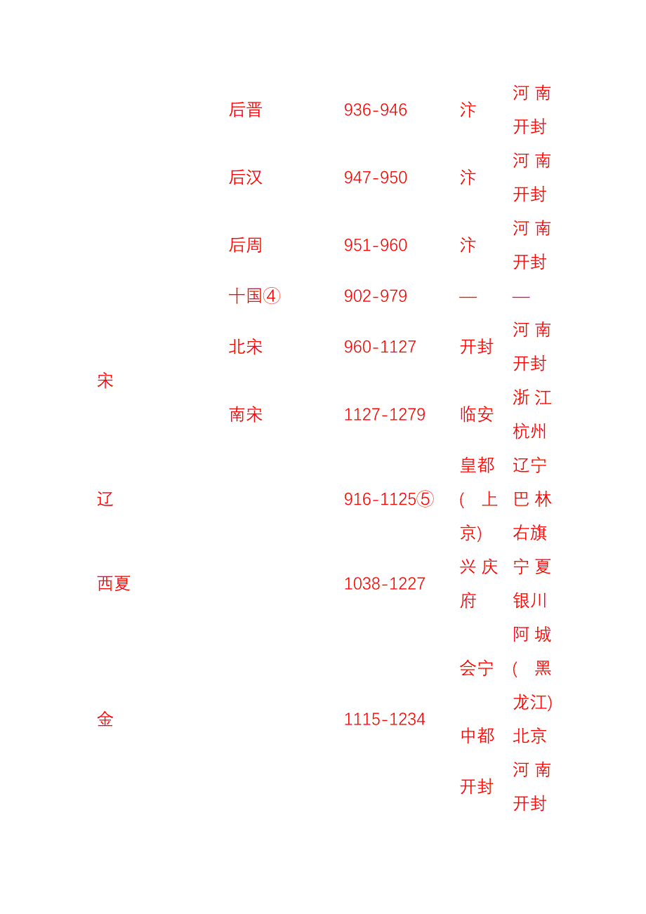 朝代年份及地址_第4页