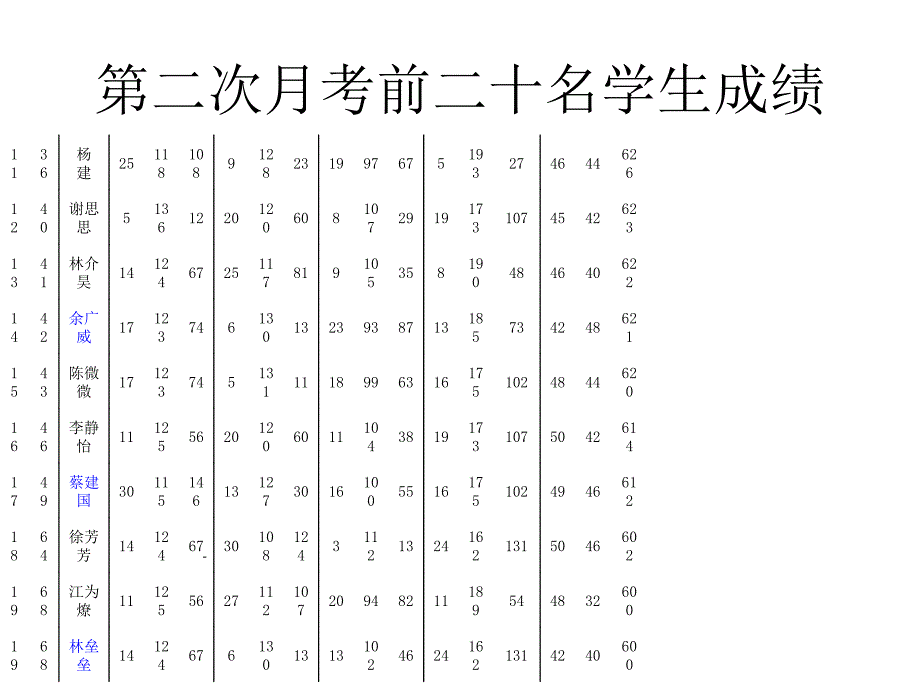 初中八年级九班家长会_第3页