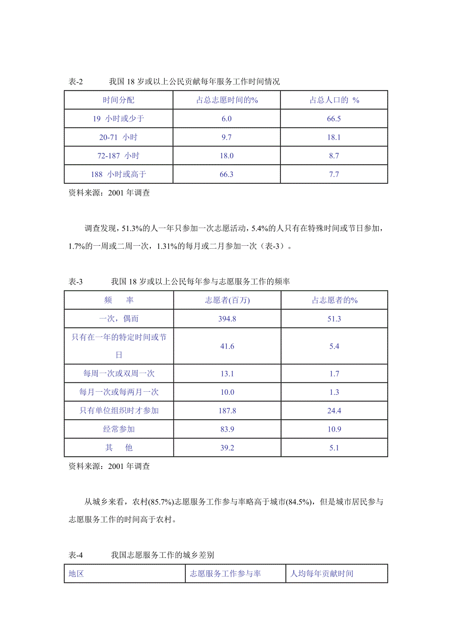 志愿服务工作的发展现状与问题_第2页