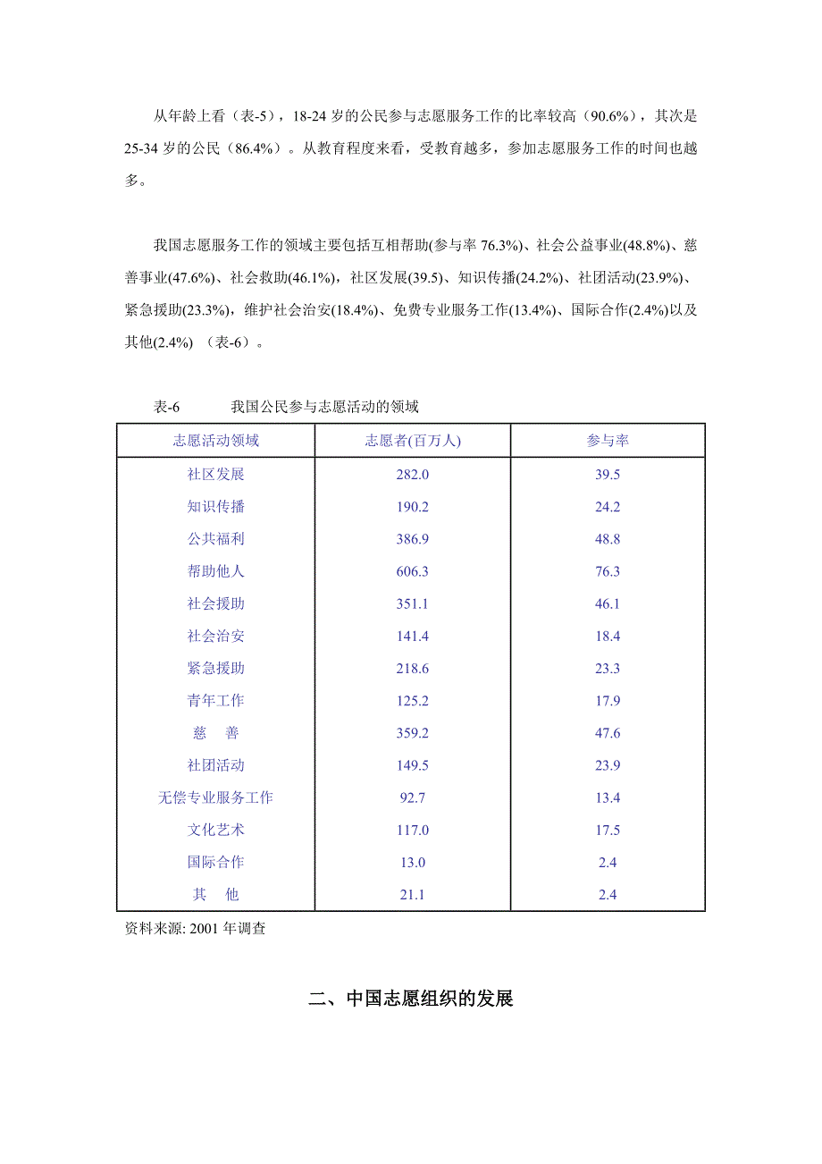 志愿服务工作的发展现状与问题_第4页