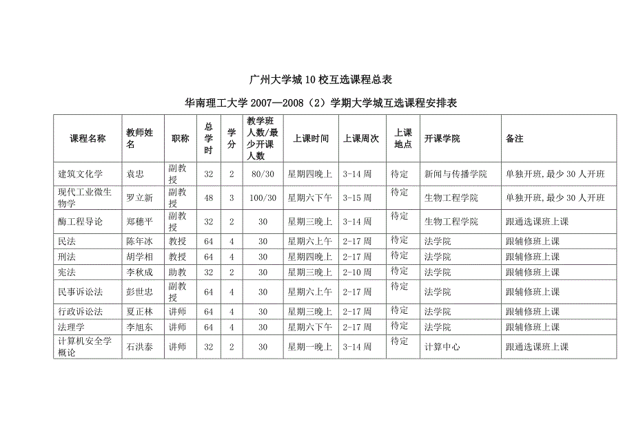 广州大学城10校互选课程总表_第1页