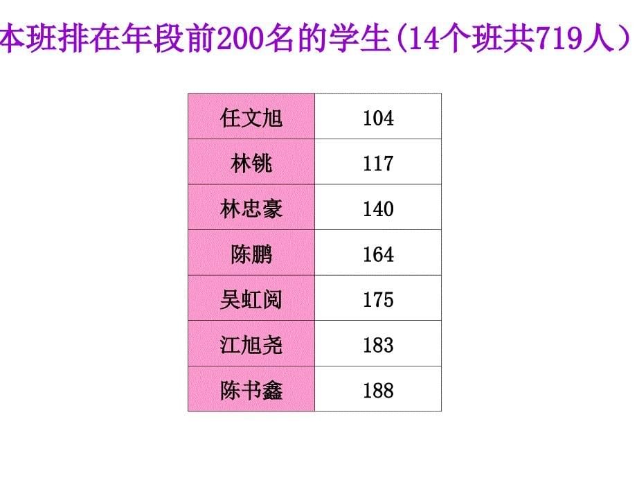 八年级家长会 (6)_第5页