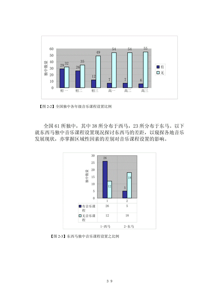 华文独中音乐教育的现况调查与发展建议_第3页