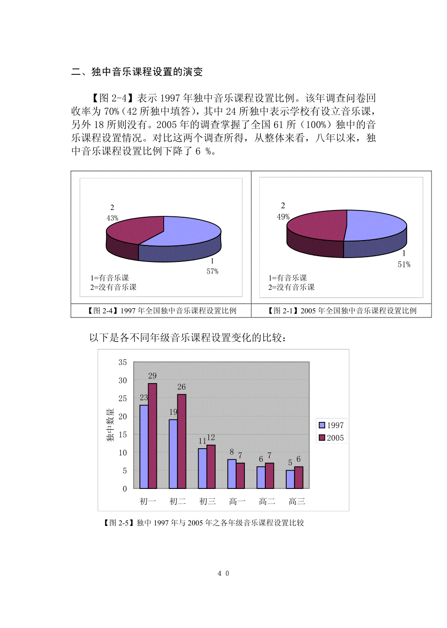 华文独中音乐教育的现况调查与发展建议_第4页
