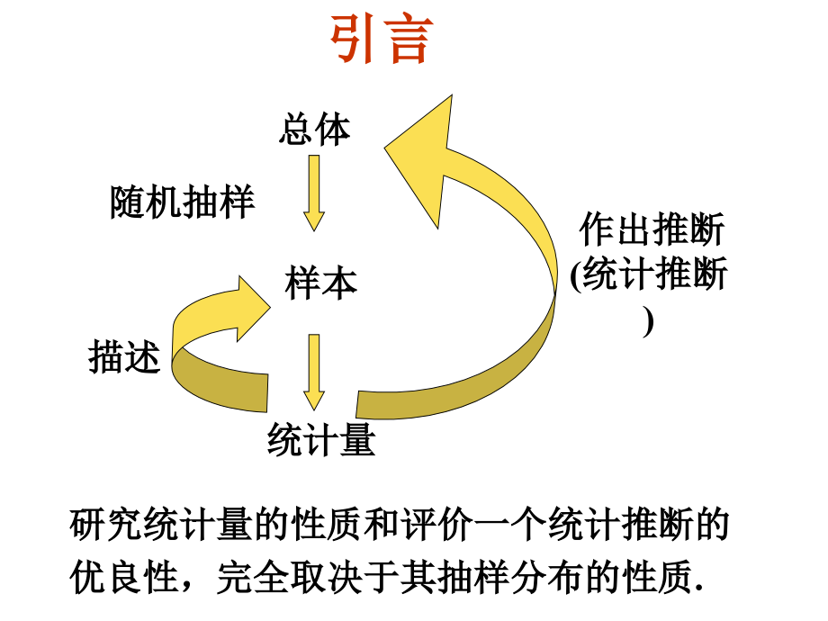 高数第二篇线性代数 第07章 - 参数估计_第2页