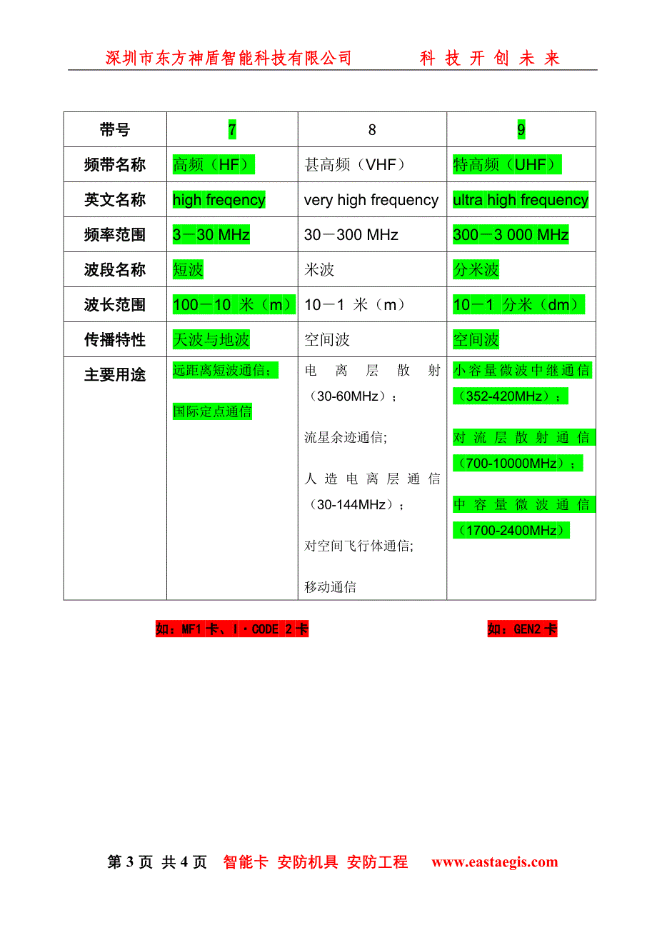 各种频率的分类_第3页