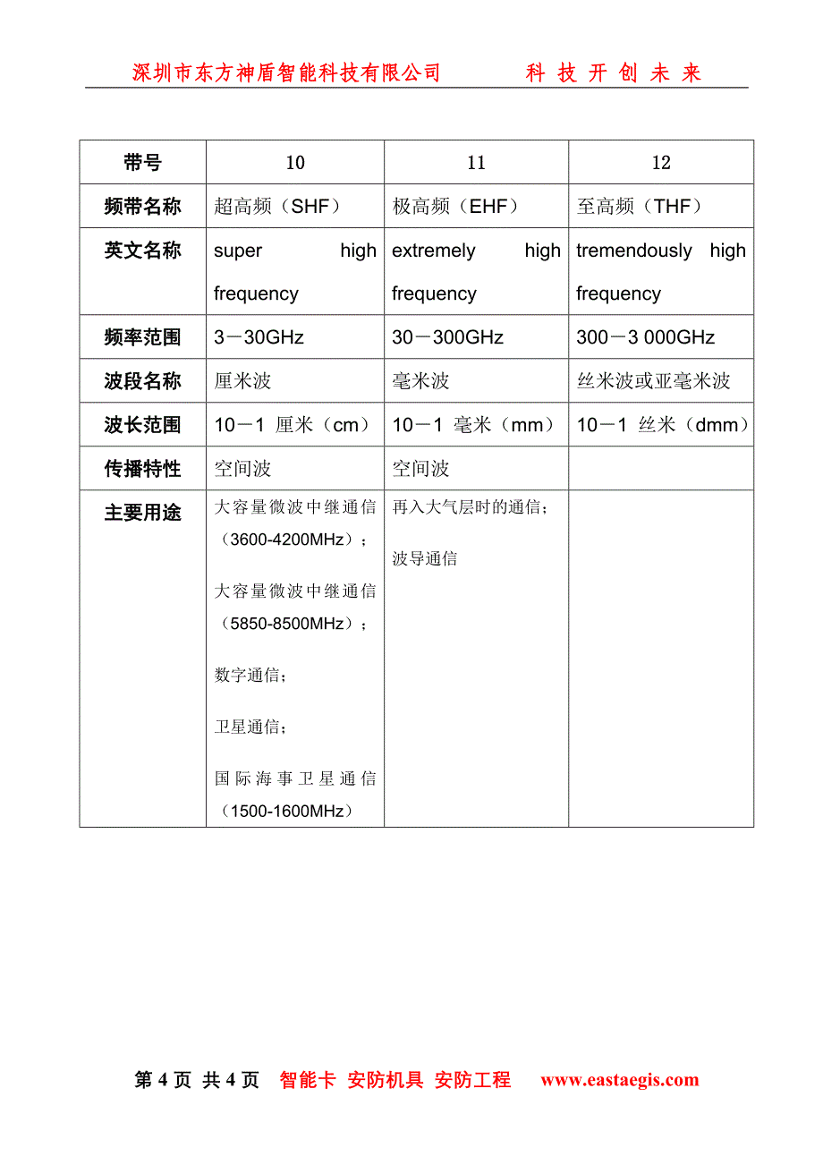 各种频率的分类_第4页