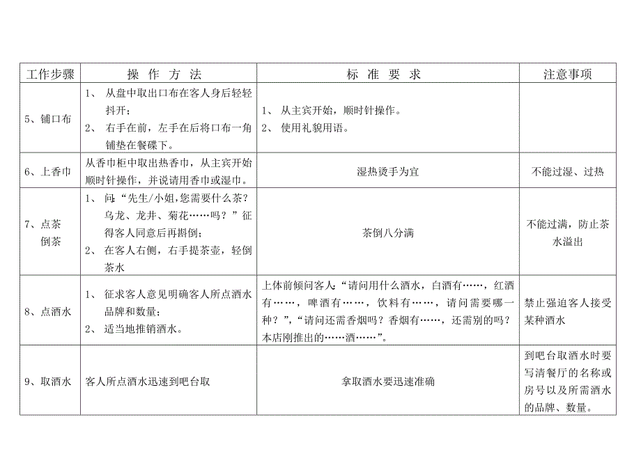 中餐宴会零点服务作业指导书_第2页