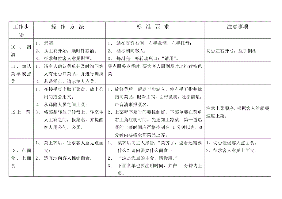 中餐宴会零点服务作业指导书_第3页