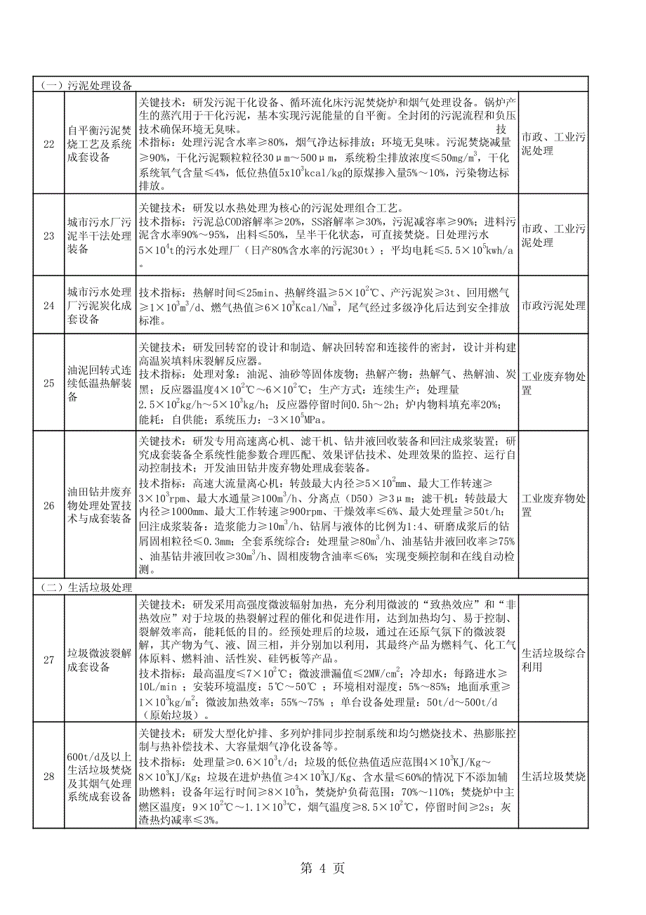 国家鼓励发展的重大目录环保技术装备_第4页