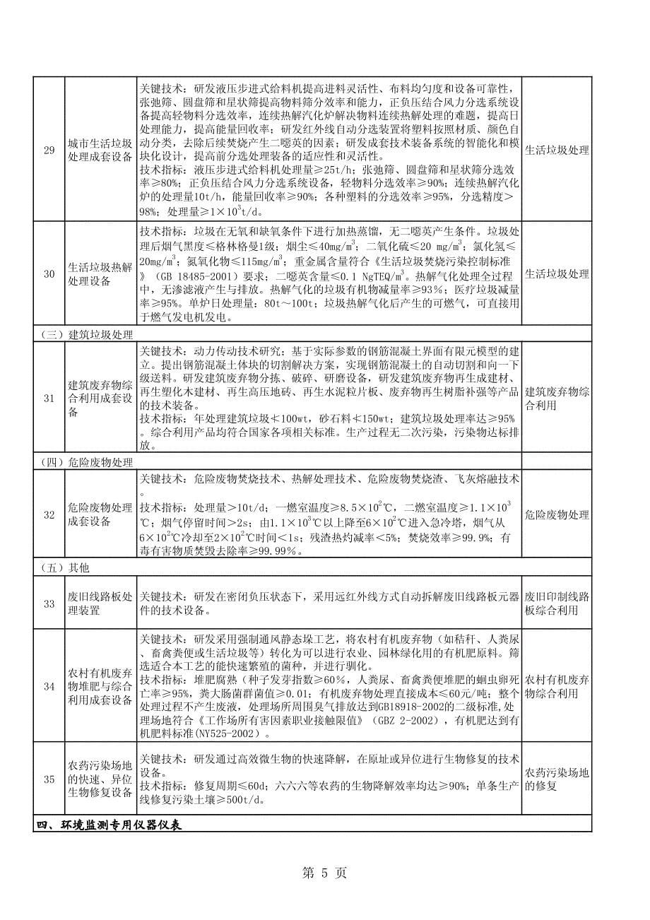 国家鼓励发展的重大目录环保技术装备_第5页