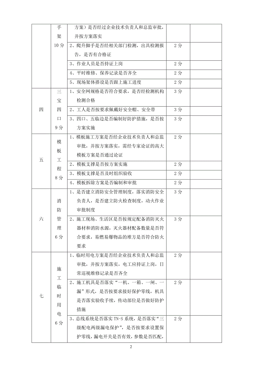 现场安全检查考核用表HD005-8-1_第2页