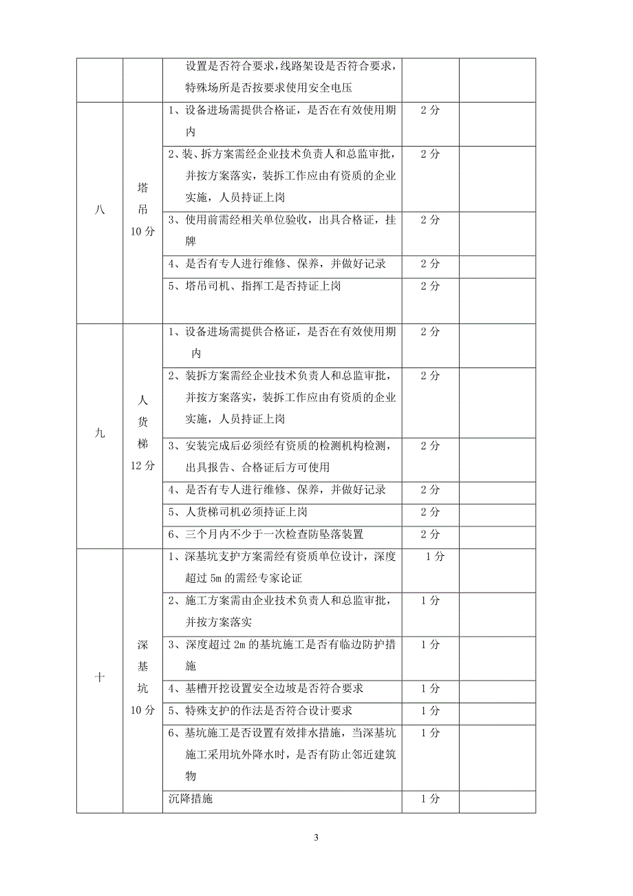 现场安全检查考核用表HD005-8-1_第3页