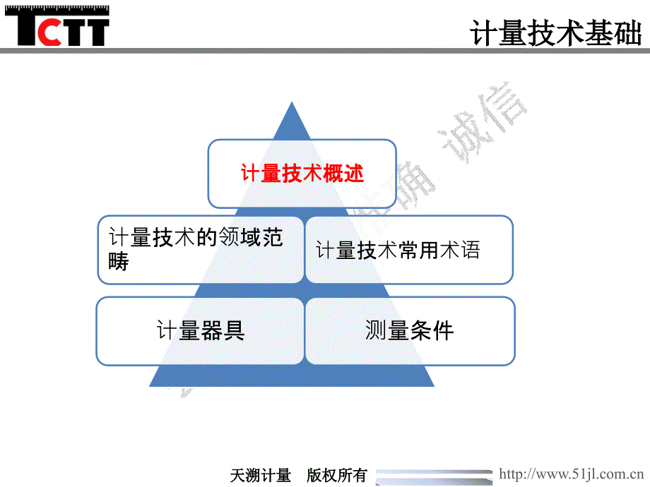 天溯-培训课件2.ppt_第3页