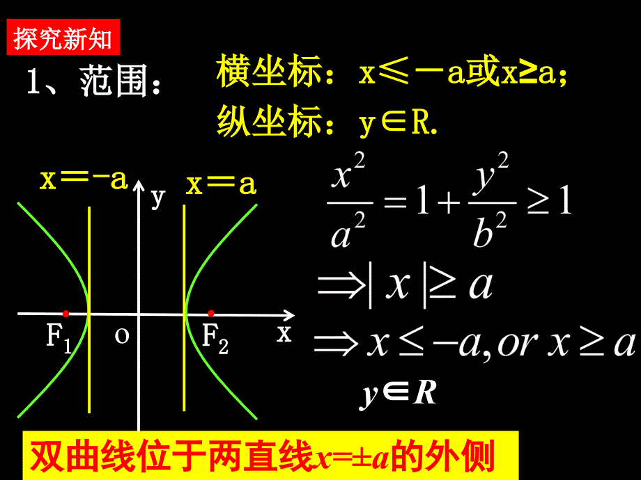 高中数学 双曲线的简单几何性质(1)课件【新】_第4页