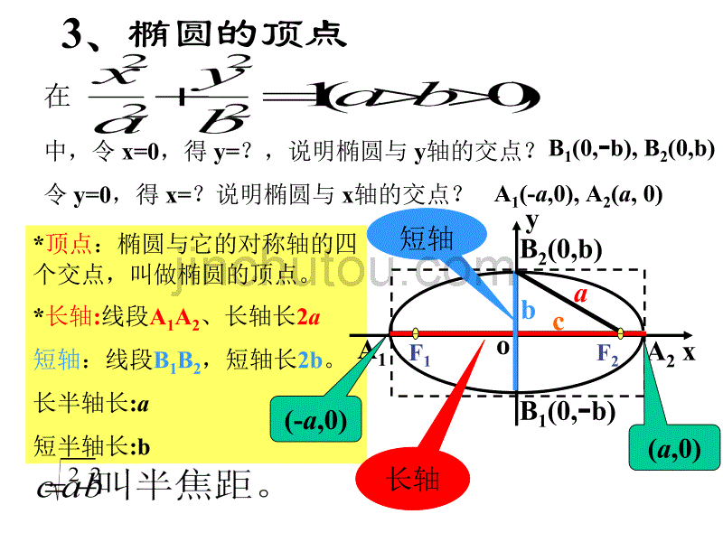 高中数学 8.13.2椭圆的几何性质(1)_第5页