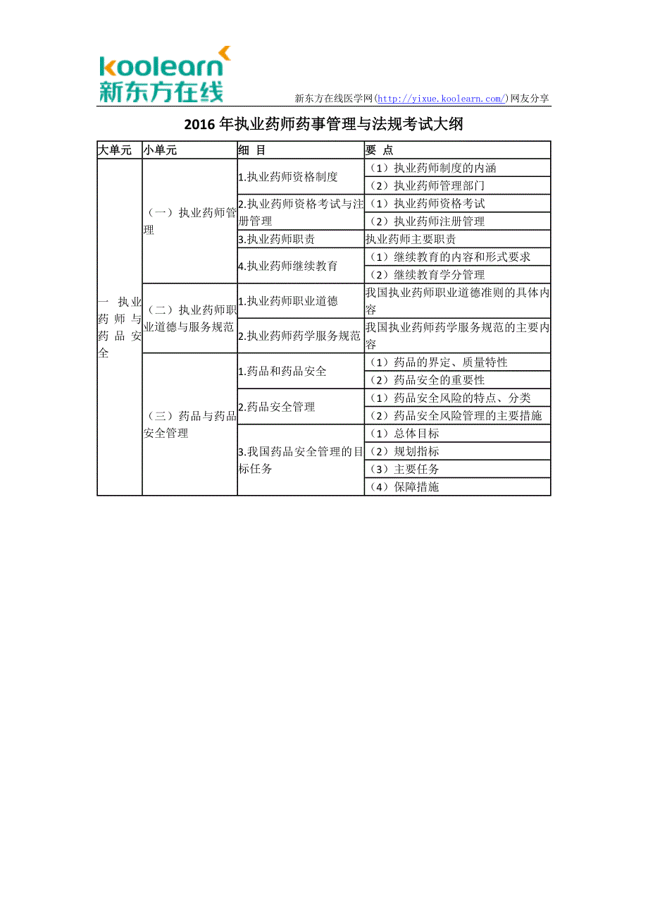 执业中药师药事管理与法规考试大纲_第1页