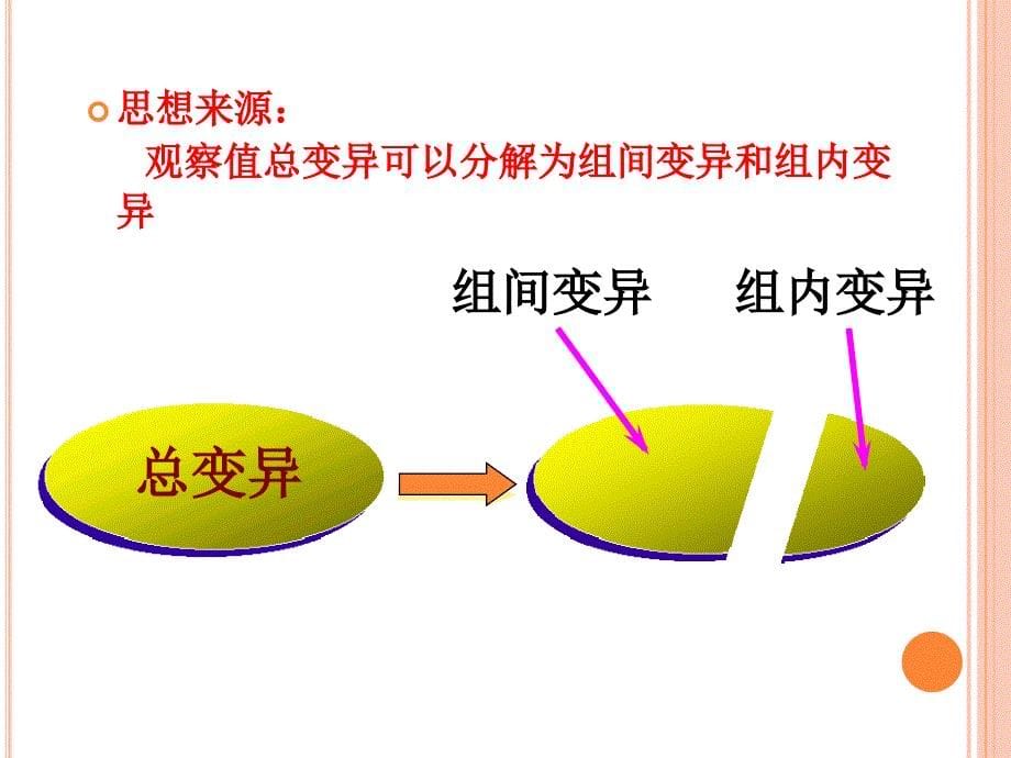 高中数学 方差分析(ANOVA)使用_第5页