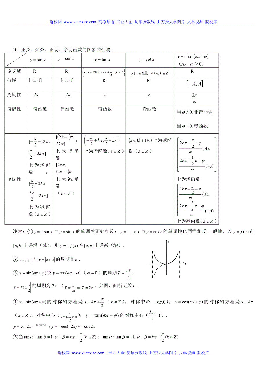 高中数学第四章-三角函数_第4页