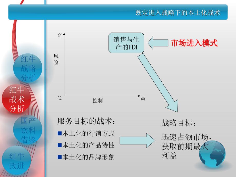 红牛国际化战略分析_第3页