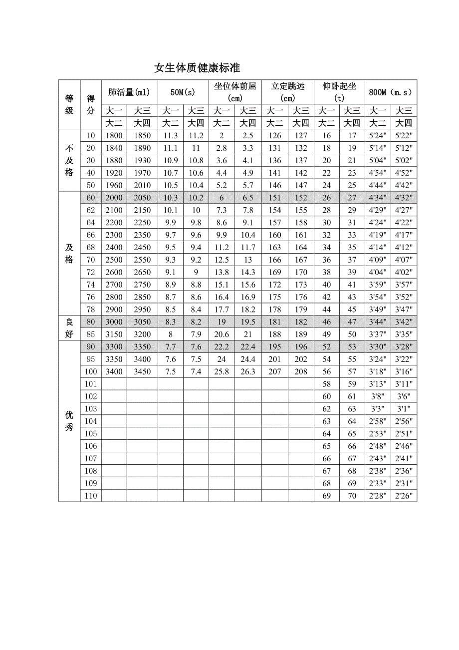 华东师范大学2015年《女生羽毛球（基础）》教学大纲_第5页