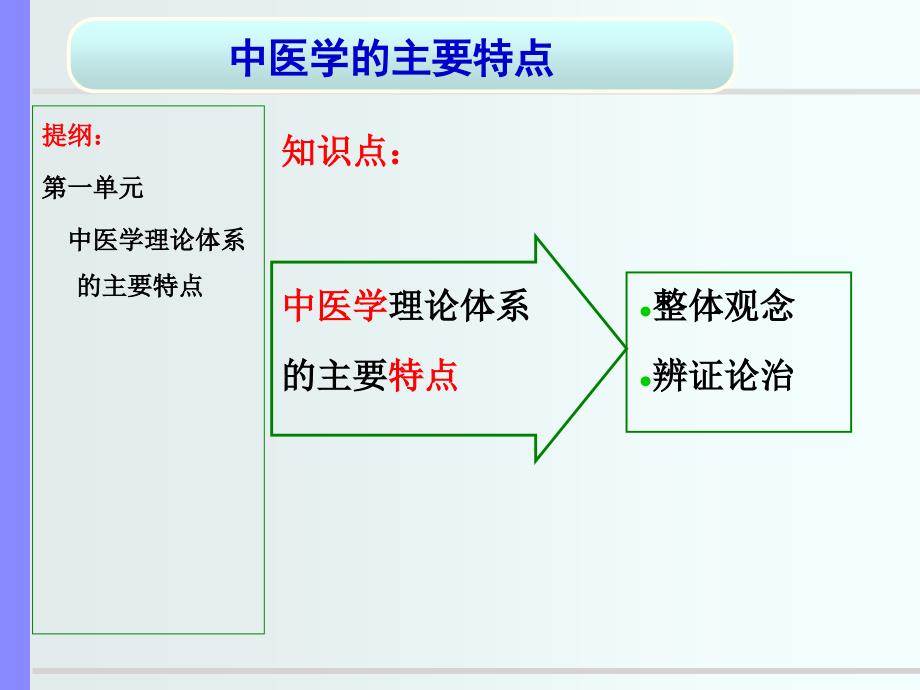 一、中医基础理论_第4页