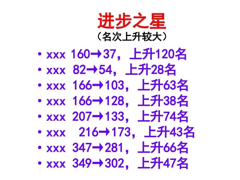 初三期中考试分析家长会_第5页