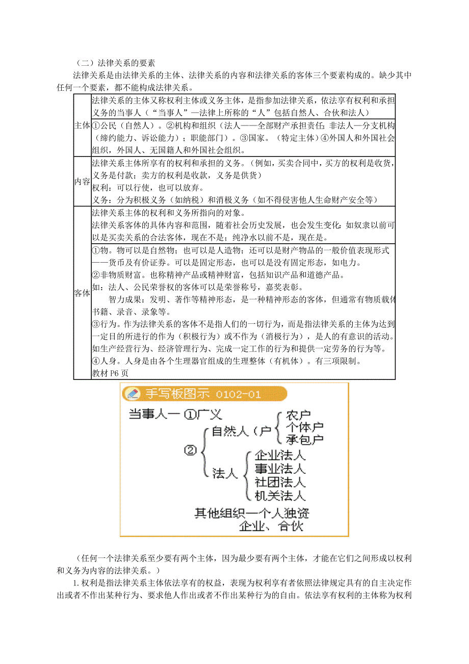 2010年初级经济法基础班讲义第一章_第4页