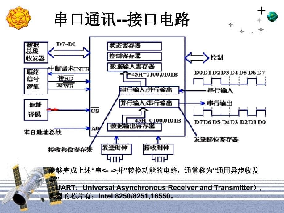 嵌入式系统(十一)_第5页