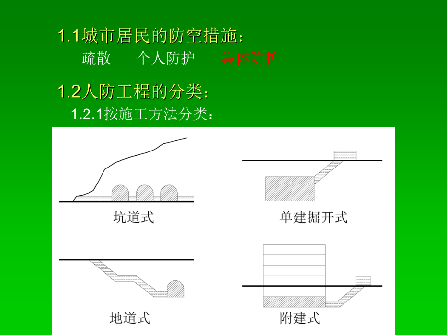 人民防空地下室_第3页