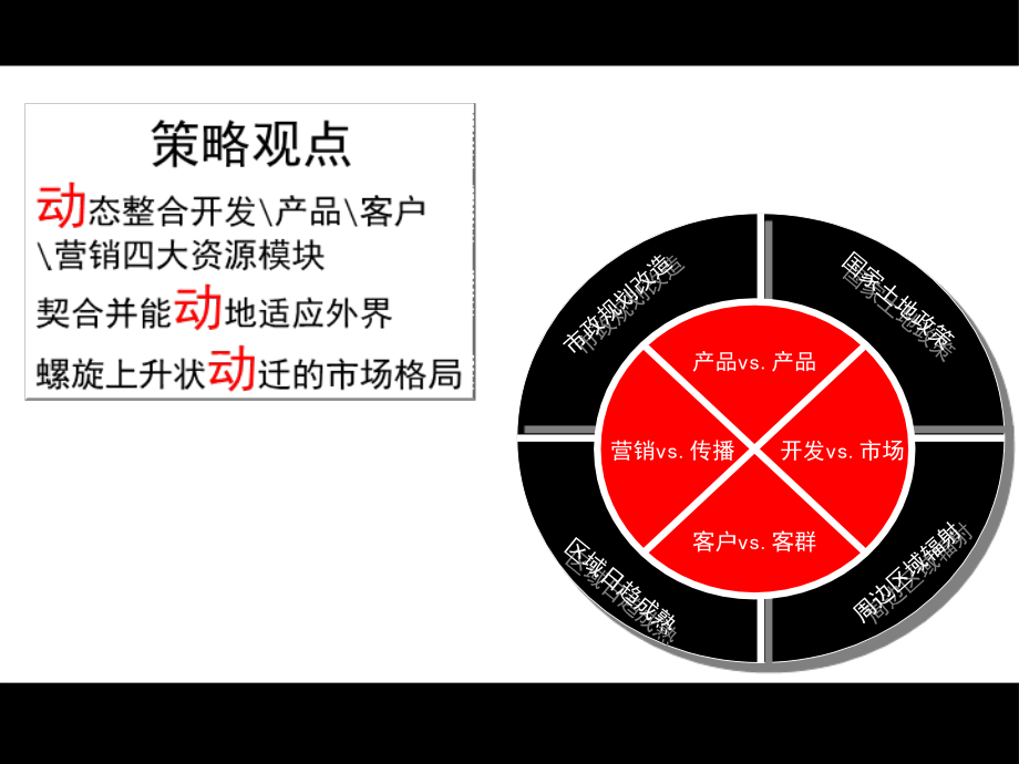 伟业顾问-北京沿海赛洛城项目营销策划[汇报]-124PPT_第2页
