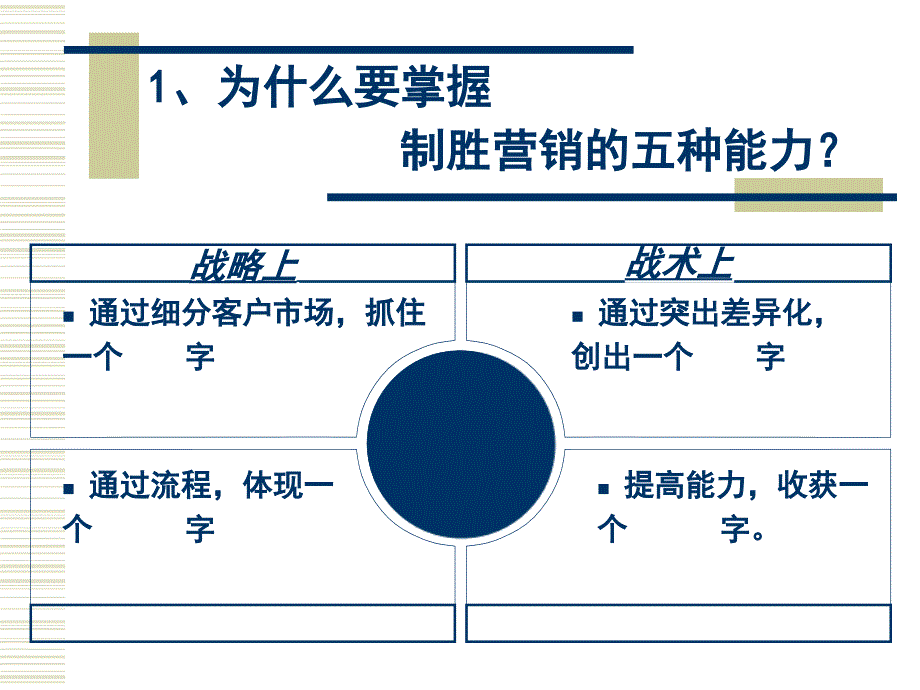 制胜营销的五种能力二_第3页