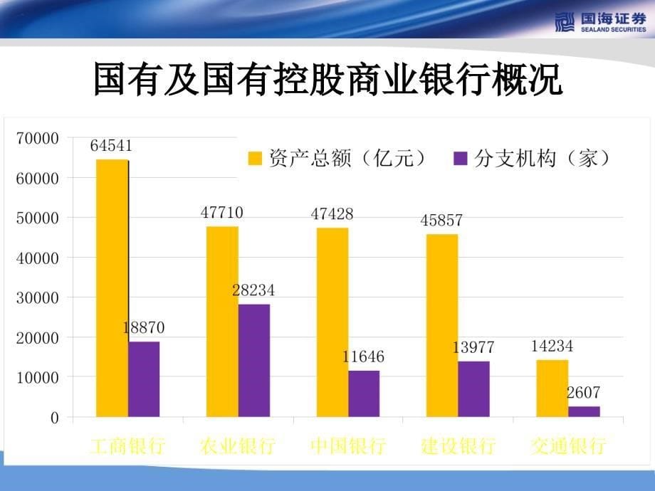 证券公司培训：银行业基本知识_第5页