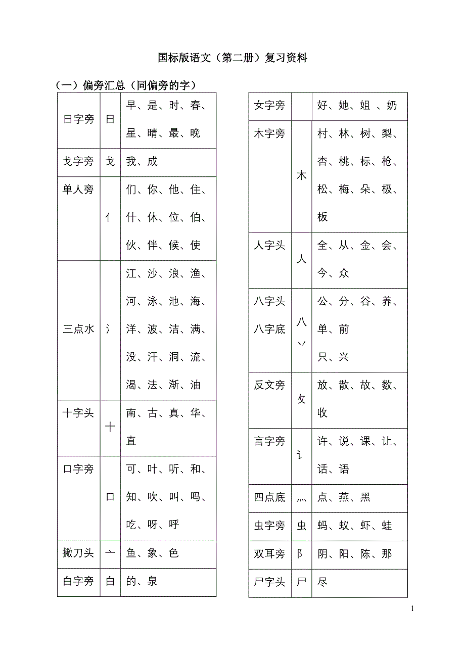 国标版语文（第二册）复习资料_第1页