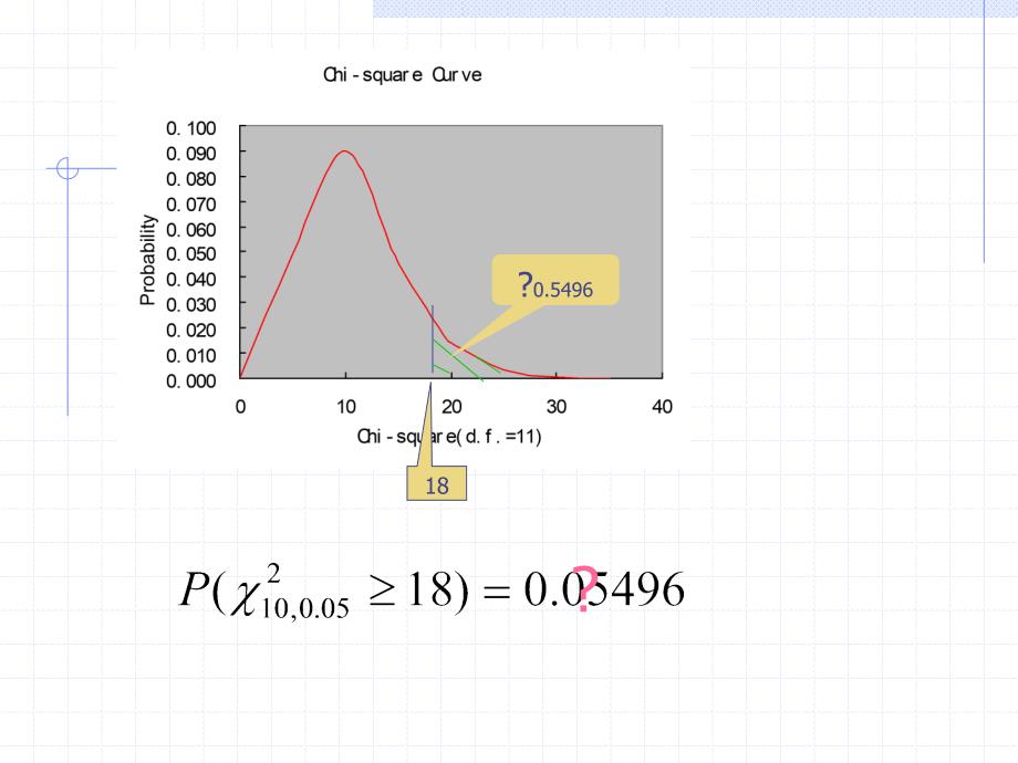 高中数学 第七讲 卡方检验和方差分析【新】_第4页