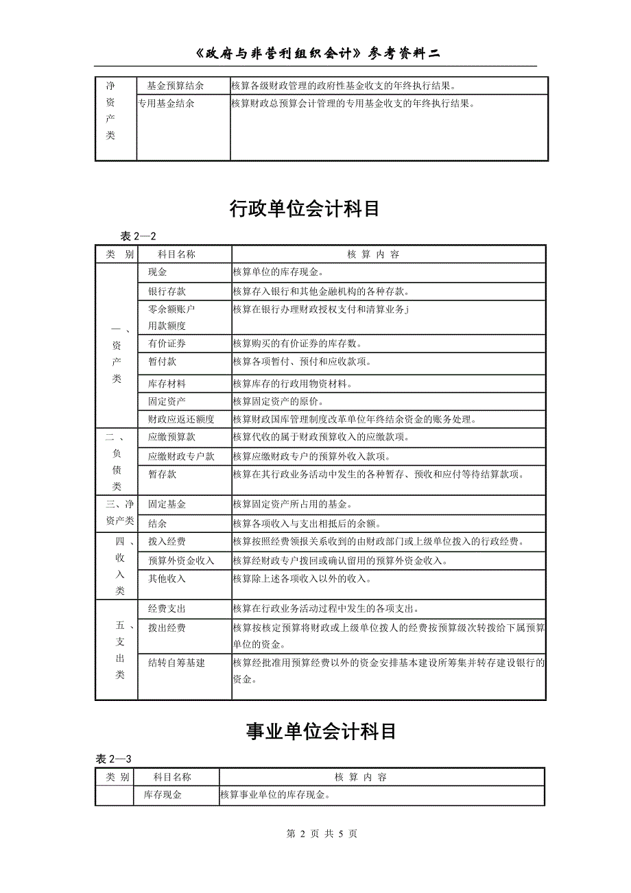 参考资料二：各部分会计科目核算范围表_第2页