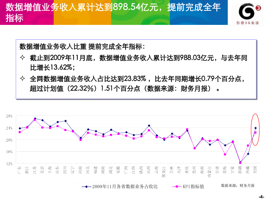 2010-中国移动-市场部增值业务拓展计划201001_第4页