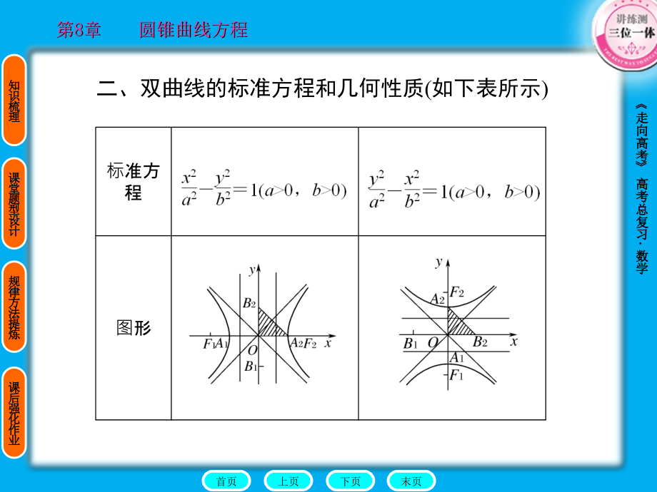 高中数学 圆锥曲线2 (1)_第3页