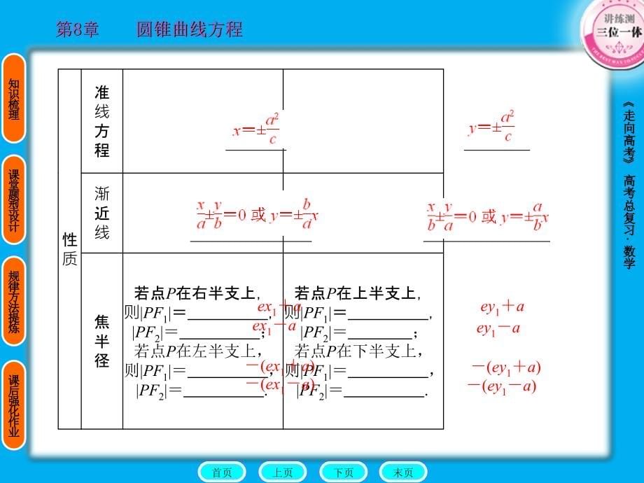 高中数学 圆锥曲线2 (1)_第5页