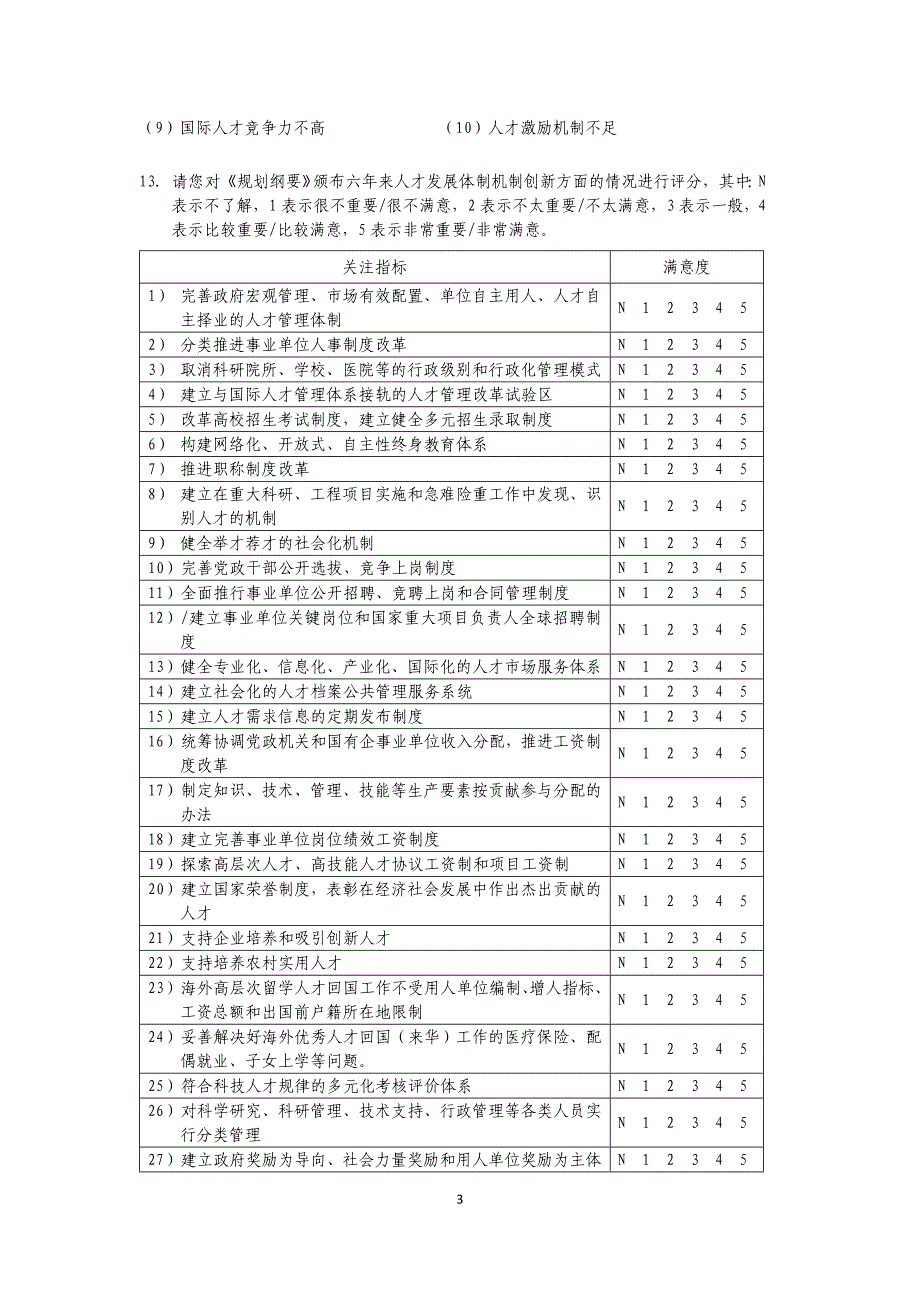 科技人才评估问卷(人才版)0215_第3页