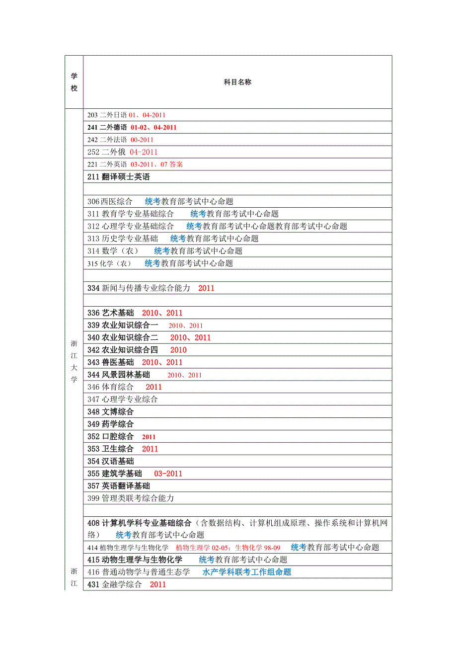 浙大各专业课历年真题_第1页