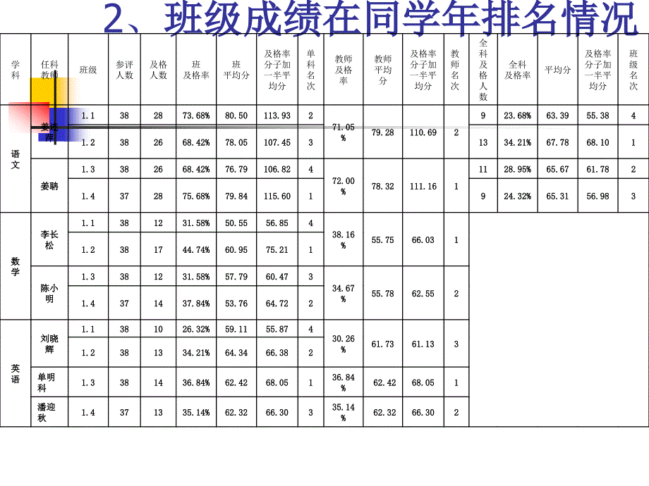 初二年级家长会 (2)_第4页