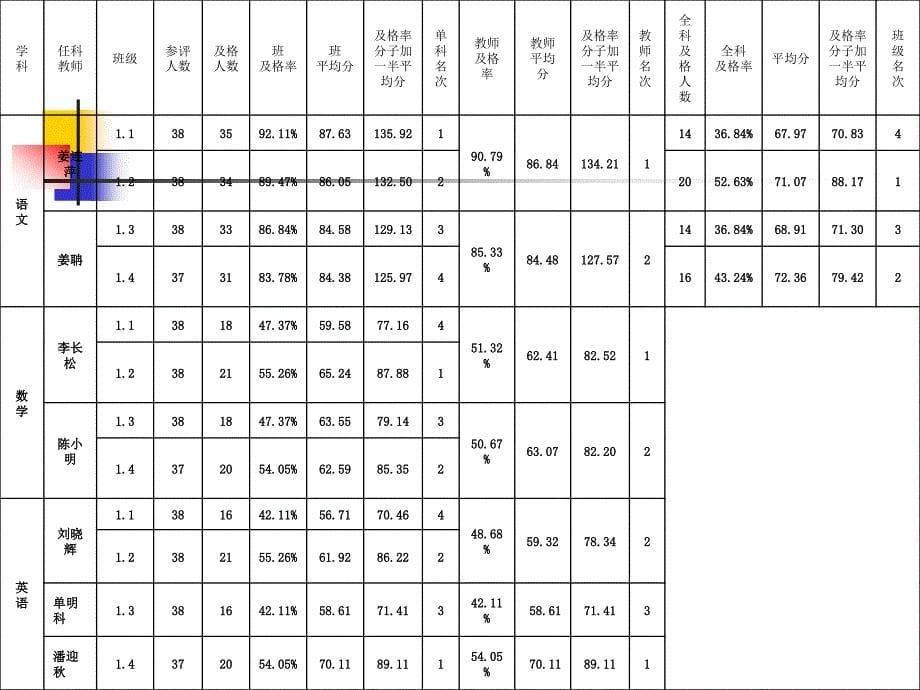 初二年级家长会 (2)_第5页