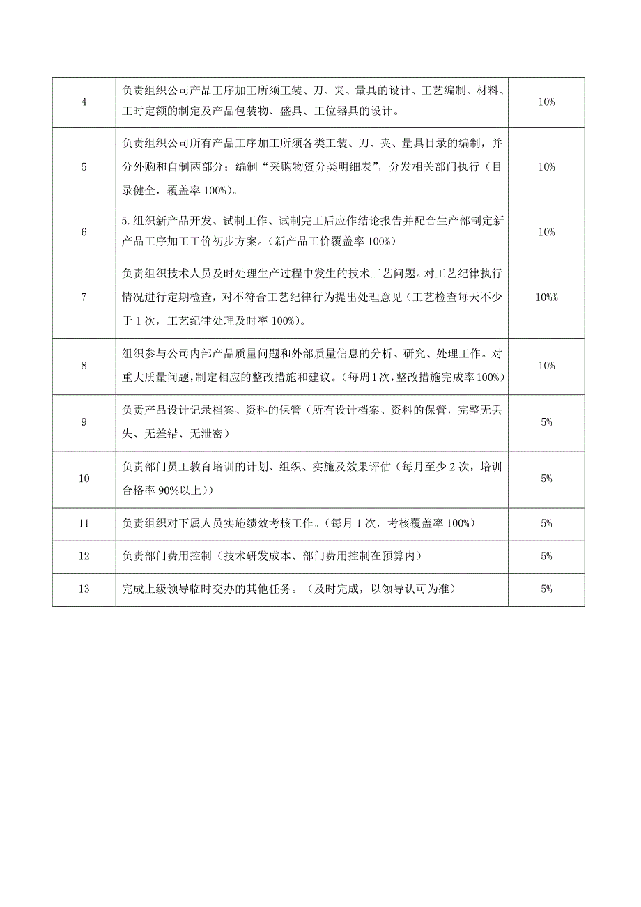 工作分析表-技术部经理_第2页