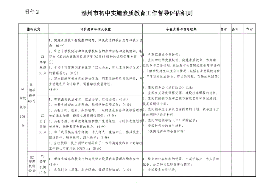 初中实施素质教育评估细则_第1页