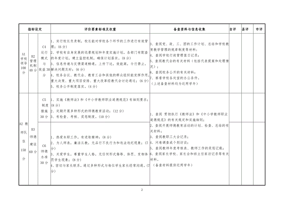 初中实施素质教育评估细则_第2页