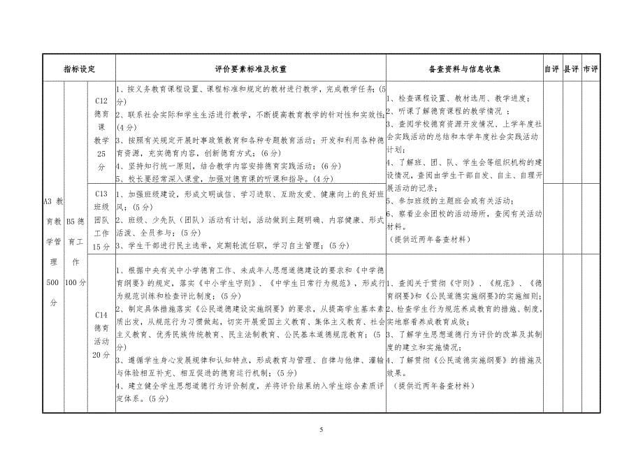 初中实施素质教育评估细则_第5页