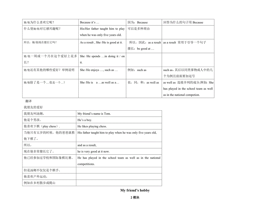 初中英语写作材料-非常具有参考价值_第2页