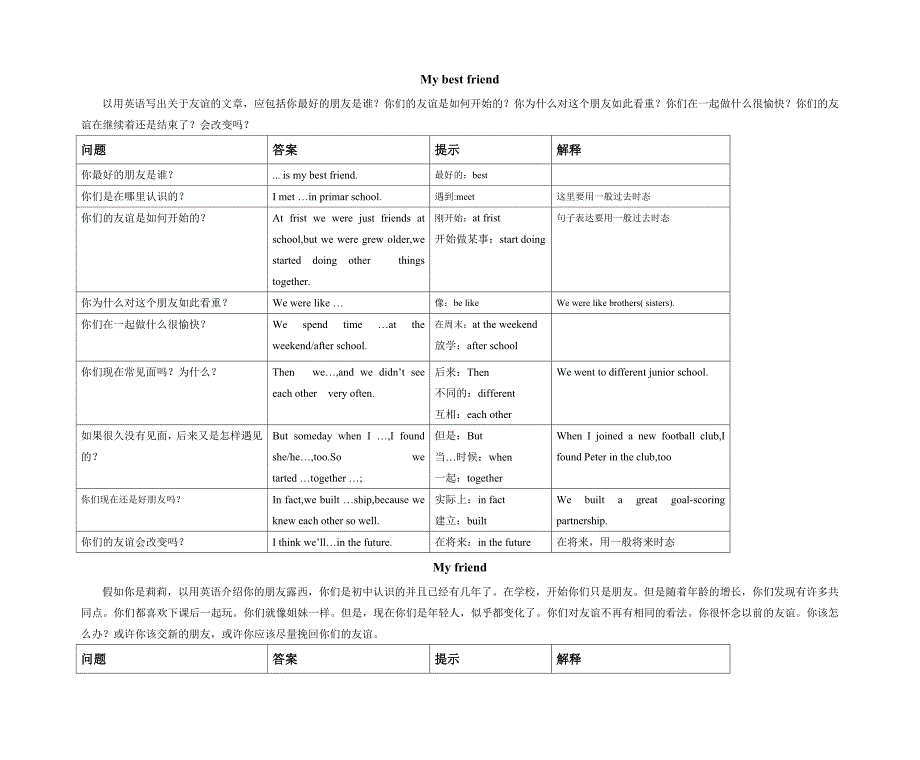 初中英语写作材料-非常具有参考价值_第3页