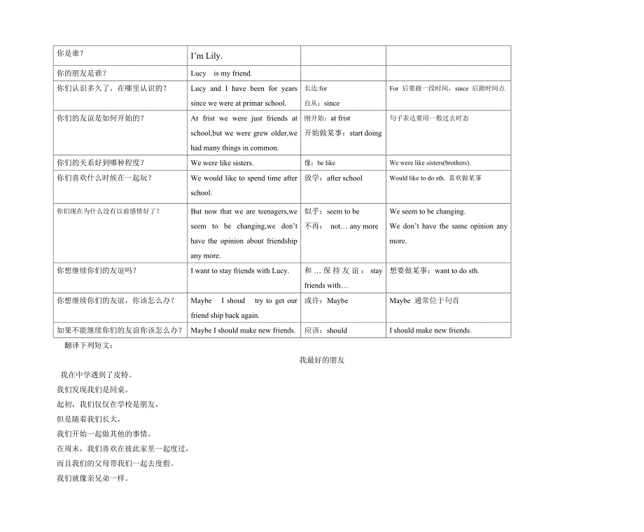 初中英语写作材料-非常具有参考价值_第4页